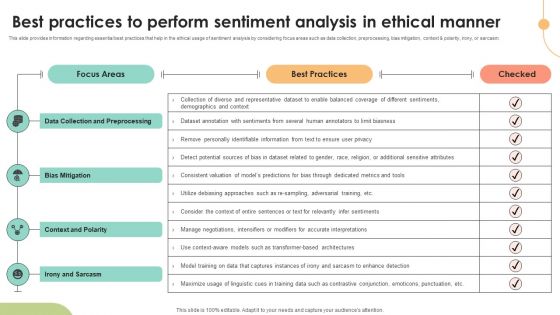 Best Practices To Perform Sentiment Analysis Decoding User Emotions In Depth Exploration AI SS V Best Practices To Perform Sentiment Analysis Decoding User Emotions In Depth Exploration AI SS V
