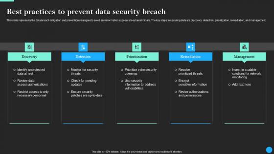 Best Practices To Prevent Data Security Breach Data Breach Prevention Information Pdf