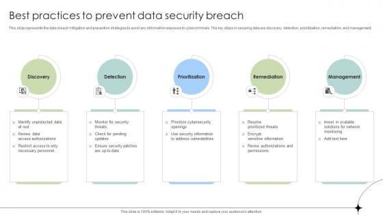 Best Practices To Prevent Data Security Breach Data Fortification Strengthening Defenses Best Practices To Prevent Data Security Breach Data Fortification Strengthening Defenses
