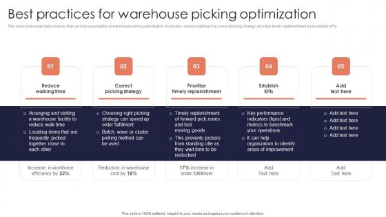 Best Practices Warehouse Picking Minimizing Inventory Wastage Through Warehouse Elements Pdf