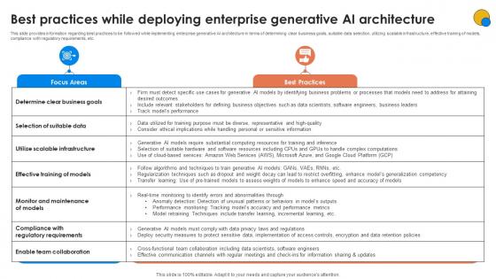 Best Practices While Deploying Enterprise Generative AI For Better Productivity AI SS V Best Practices While Deploying Enterprise Generative AI For Better Productivity AI SS V