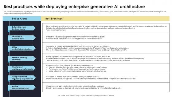 Best Practices While Deploying Enterprise How Generative AI Tools Work AI SS V