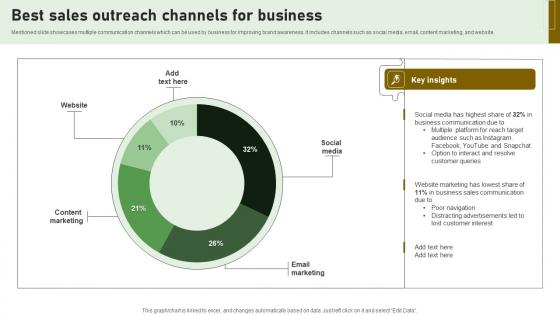 Best Sales Outreach Channels For Business Demonstration Pdf