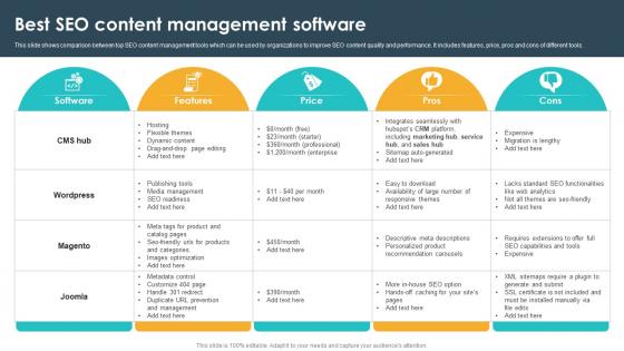 Best Seo Content Management Software Seo Content Plan To Drive Strategy SS V