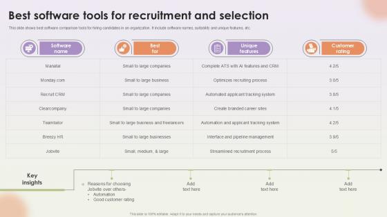 Best Software Tools For Recruitment Workforce Procurement And Aptitude Evaluation Ppt Template