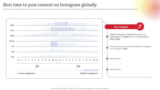 Best Time To Post Content Social Media Platform Advertising To Enhance Brand Awareness Themes Pdf