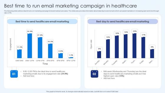 Best Time To Run Email Marketing Campaign In Healthcare Healthcare Promotion Professional Pdf