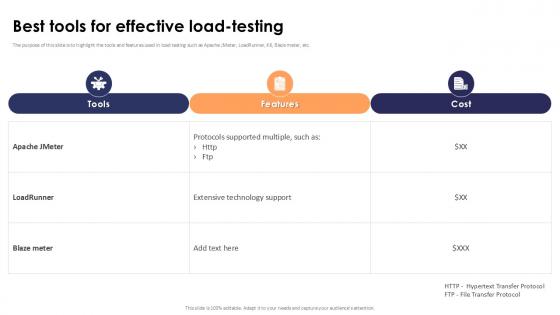 Best Tools For Effective Load-Testing Stress Testing For Robust Ppt Template Best Tools For Effective Load-Testing Stress Testing For Robust Ppt Template