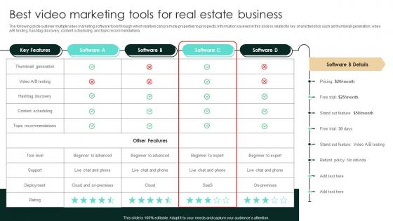 Best Video Marketing Tools For Real Estate Business Strategic Real Estate Designs Pdf