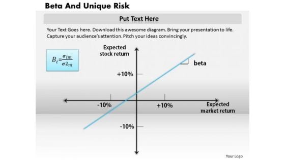 Beta And Unique Risk Business PowerPoint Presentation