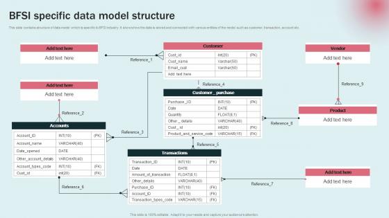 BFSI Specific Data Model Structure Data Modeling Approaches For Modern Analytics Infographics Pdf