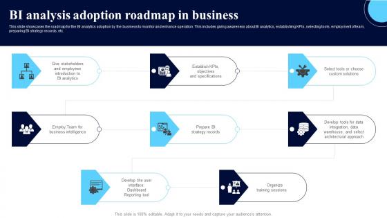 BI Analysis Adoption Roadmap In Business Summary Pdf