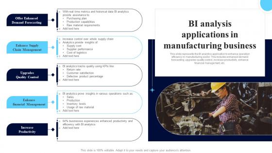 BI Analysis Applications In Manufacturing Business Professional Pdf
