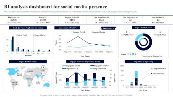 BI Analysis Dashboard For Social Media Presence Introduction Pdf