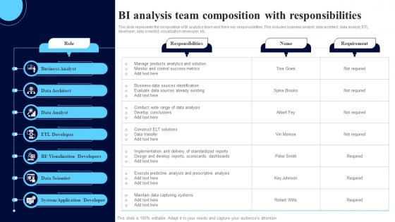 BI Analysis Team Composition With ResponsiBIlities Slides Pdf