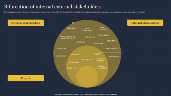 Bifurcation Of Internal External Stakeholders Critical Incident Communication Themes Pdf