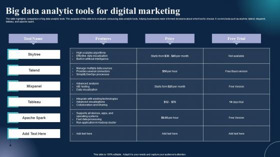 Big Data Analytic Tools For Digital Marketing Information Pdf