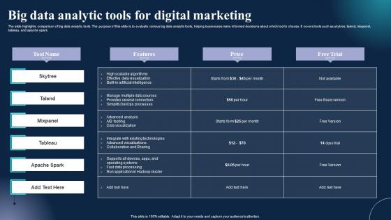 Big Data Analytic Tools For Digital Marketing Information Pdf Big Data Analytic Tools For Digital Marketing Information Pdf