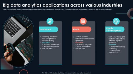 Big Data Analytics Applications Across Developing Strategic Insights Using Big Data Analytics SS V