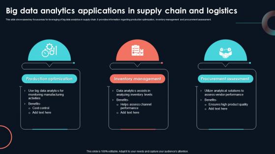 Big Data Analytics Applications In Supply Developing Strategic Insights Using Big Data Analytics SS V Big Data Analytics Applications In Supply Developing Strategic Insights Using Big Data Analytics SS V