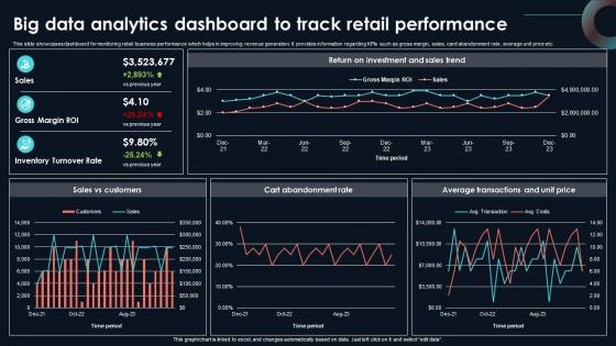 Big Data Analytics Dashboard To Track Developing Strategic Insights Using Big Data Analytics SS V