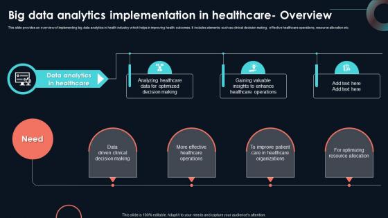 Big Data Analytics Implementation In Developing Strategic Insights Using Big Data Analytics SS V Big Data Analytics Implementation In Developing Strategic Insights Using Big Data Analytics SS V