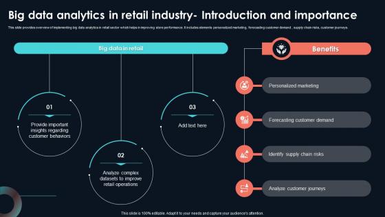Big Data Analytics In Retail Industry Developing Strategic Insights Using Big Data Analytics SS V