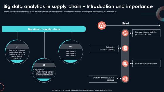 Big Data Analytics In Supply Chain Developing Strategic Insights Using Big Data Analytics SS V Big Data Analytics In Supply Chain Developing Strategic Insights Using Big Data Analytics SS V