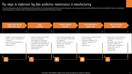 Big Data Analytics In The Manufacturing Industry Ppt Powerpoint Presentation Complete Deck With Slides