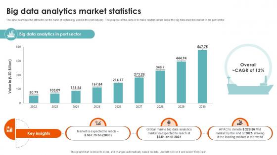 Big Data Analytics Market Statistics Port Terminal Industry Ppt Template