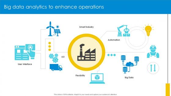 Big Data Analytics To Enhance Operations Optimizing Inventory Management IoT SS V