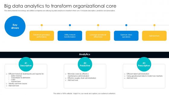 Big Data Analytics To Transform Digital Transformation Journey PPT Template DT SS V Big Data Analytics To Transform Digital Transformation Journey PPT Template DT SS V