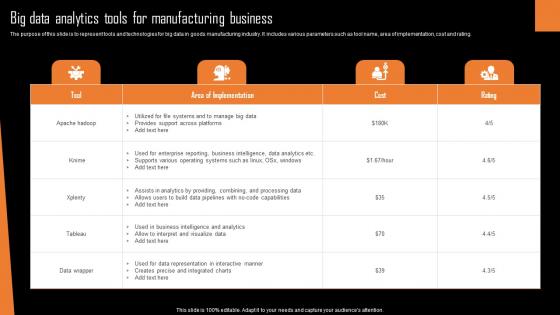 Big Data Analytics Tools For Manufacturing Business Professional Pdf