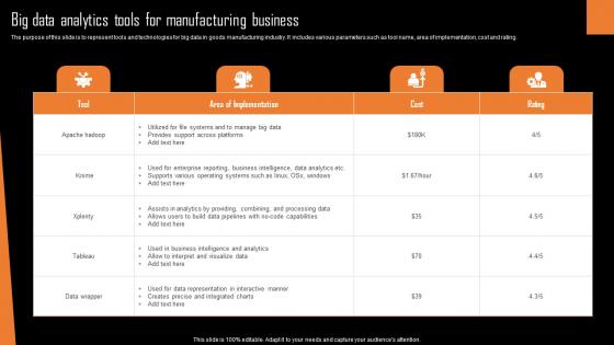 Big Data Analytics Tools For Manufacturing Business Professional Pdf Big Data Analytics Tools For Manufacturing Business Professional Pdf