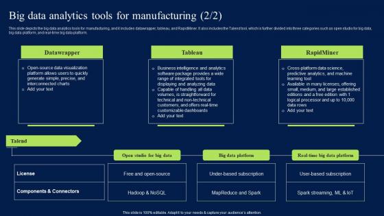 Big Data Analytics Tools For Manufacturing Demonstration PDF
