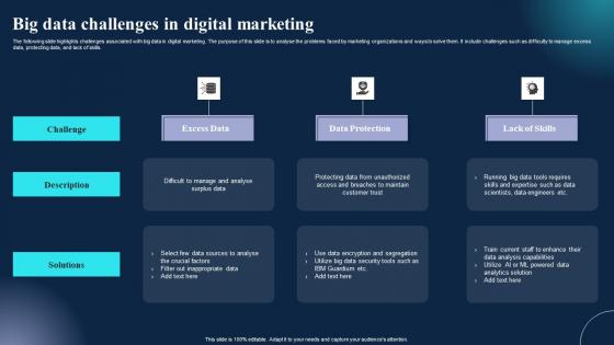 Big Data Challenges In Digital Marketing Icons Pdf