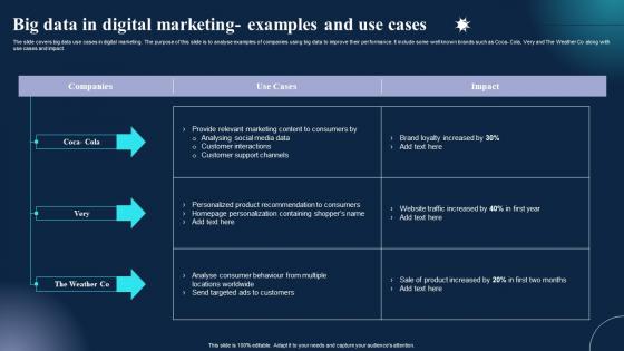 Big Data In Digital Marketing- Examples And Use Cases Elements Pdf Big Data In Digital Marketing- Examples And Use Cases Elements Pdf