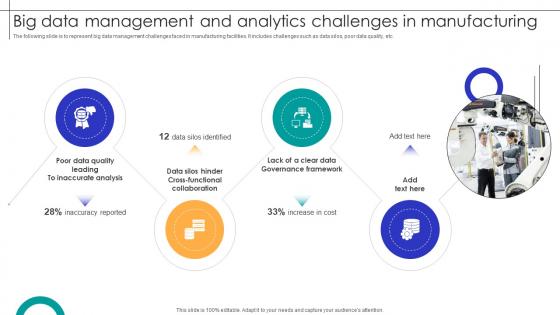 Big Data Management And Analytics Challenges In Manufacturing Streamlining Production Ppt Example Big Data Management And Analytics Challenges In Manufacturing Streamlining Production Ppt Example