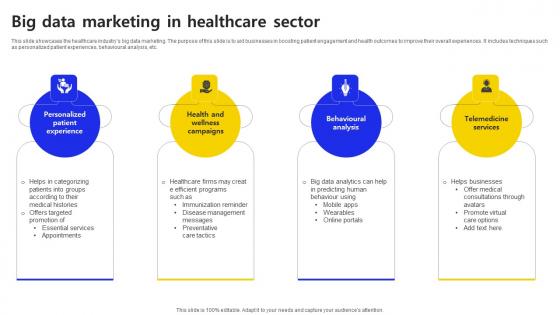 Big Data Marketing In Healthcare Sector Ppt Outline Themes PDF