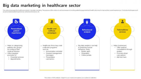 Big Data Marketing In Healthcare Sector Ppt Outline Themes PDF Big Data Marketing In Healthcare Sector Ppt Outline Themes PDF
