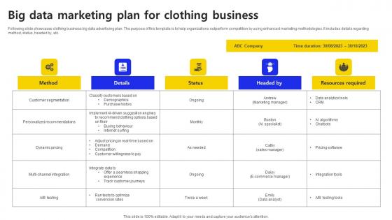 Big Data Marketing Plan For Clothing Business Ppt Graphics PDF