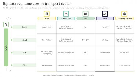 Big Data Real Time Uses In Transport Sector Ppt Infographic Template Designs Pdf Big Data Real Time Uses In Transport Sector Ppt Infographic Template Designs Pdf