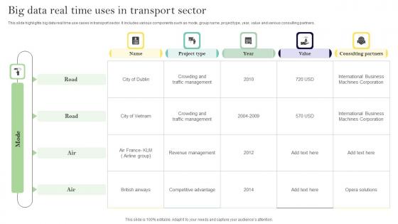 Big Data Real Time Uses In Transport Sector Ppt Infographic Template Designs Pdf