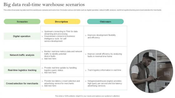 Big Data Real Time Warehouse Scenarios Ppt Slides Background Designs Pdf