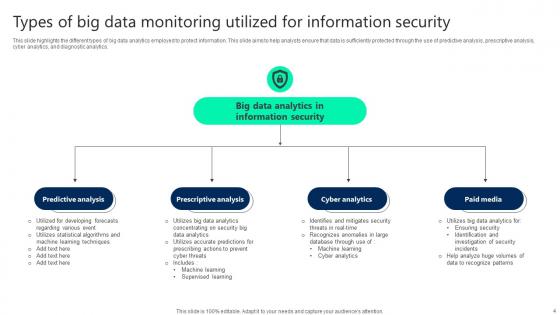 Big Data Security Monitoring Ppt Powerpoint Presentation Complete Deck With Slides