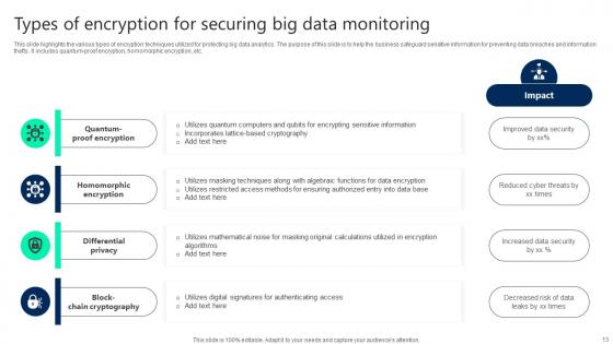 Big Data Security Monitoring Ppt Powerpoint Presentation Complete Deck With Slides