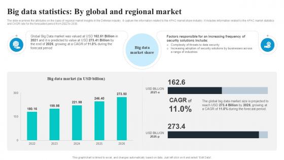 Big Data Statistics By Global Security Industry PPT Sample IR SS V