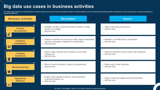 Big Data Use Cases In Business Activities Ppt Model Deck pdf