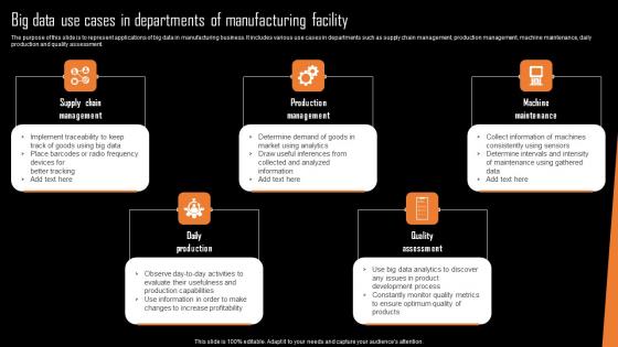 Big Data Use Cases In Departments Of Manufacturing Facility Pictures Pdf