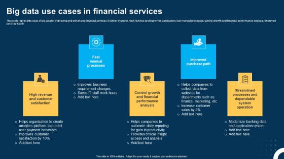 Big Data Use Cases In Financial Services Ppt Layouts Infographic Template pdf Big Data Use Cases In Financial Services Ppt Layouts Infographic Template pdf